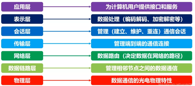 图解一些网络基础知识点